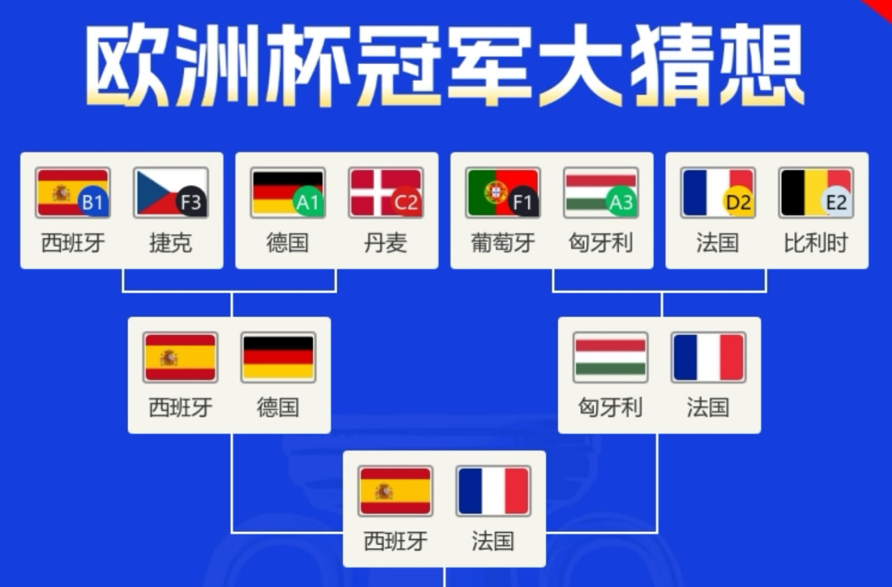 你的预测截图还在吗？一位吧友成功预测欧洲杯半决赛的对阵和结果